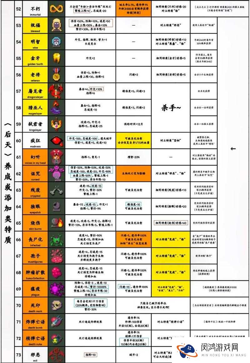 独立防线急救箱怎么用？急救箱属性加成图鉴全览