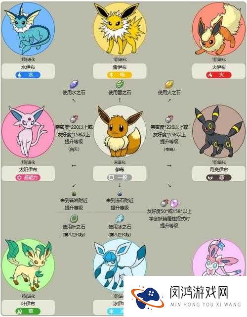 去吧皮卡丘！草伊布实战表现如何？草伊布技能属性全面剖析