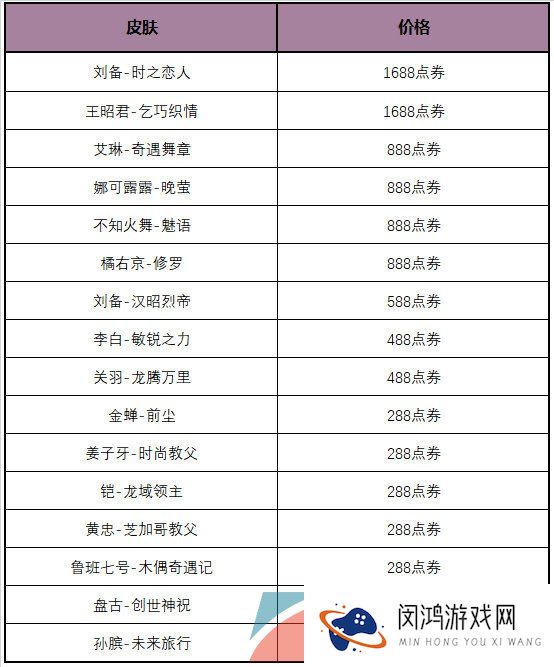 《王者荣耀》多多折活动介绍