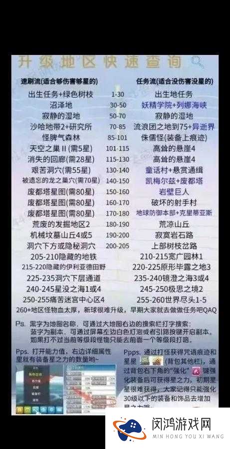 冒险岛手游挂机升级地点如何变迁？各职业最佳推荐你知道吗？