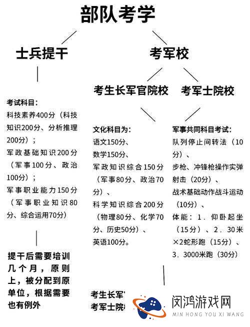 独立防线军衔怎么提升 军衔快速提升攻略详解