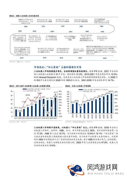 哪些行业的前景被普遍看好？未来发展趋势如何？