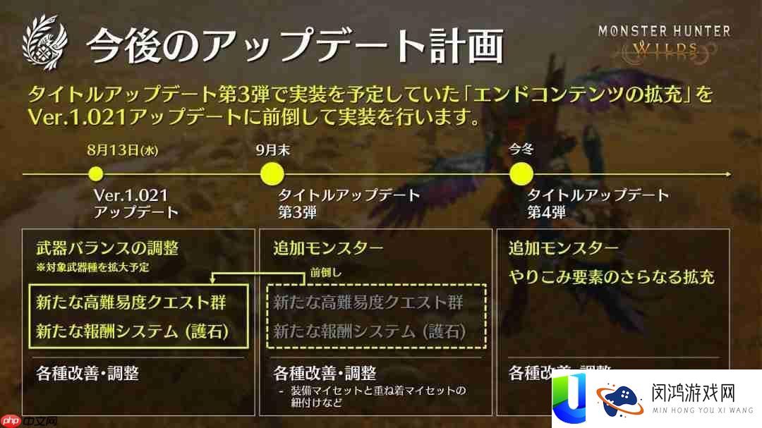 怪物猎人：荒野第三次更新提早了-8月13日上线
