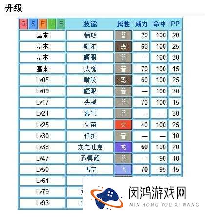 口袋妖怪复刻中血翼飞龙究竟有多强？深度解析其技能属性图鉴