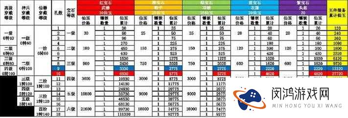 大话西游手游VIP价格表究竟如何？等级赠品又有哪些惊喜？