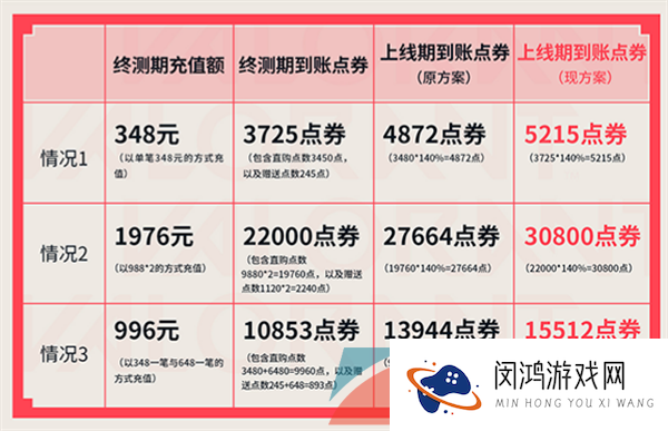 《无畏契约》充值返利规则一览