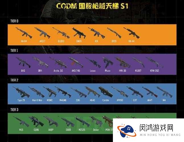 全民枪王M14突击步枪好不好？M14固定属性详解析