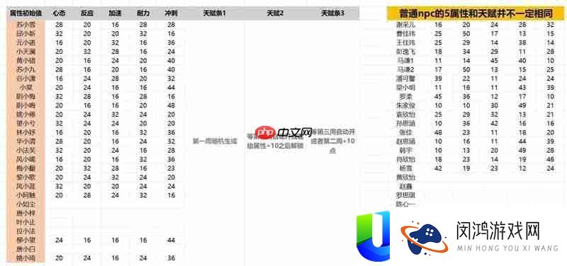 npc属性天赋简述