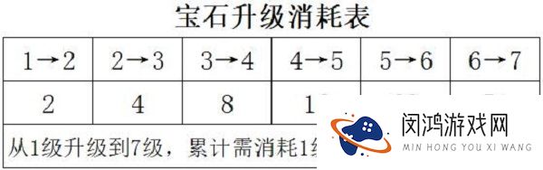 梦幻新诛仙装备打造攻略