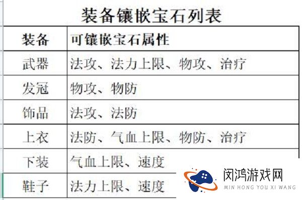 梦幻新诛仙装备打造攻略