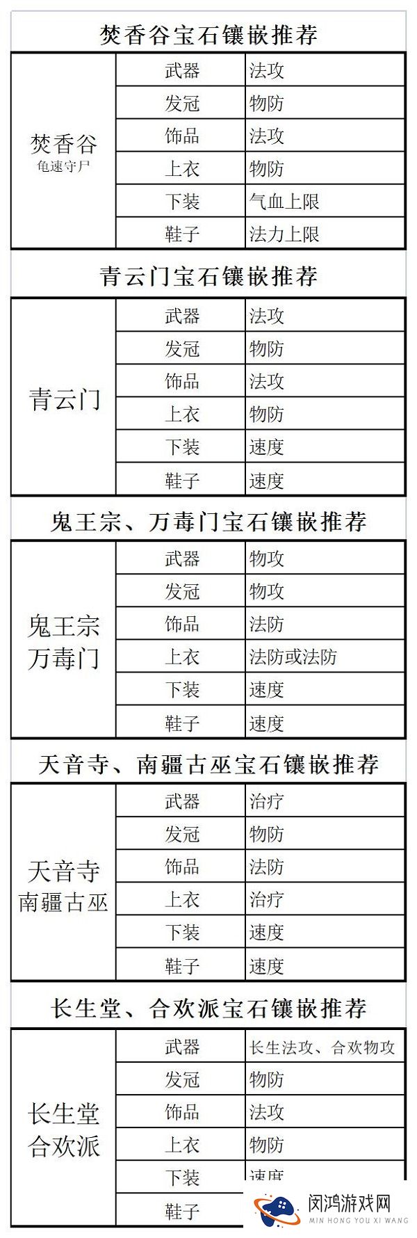 梦幻新诛仙装备打造攻略