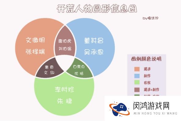 江南百景图徽州府介绍