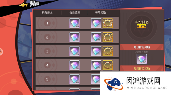魔神英雄传竞技场玩法攻略