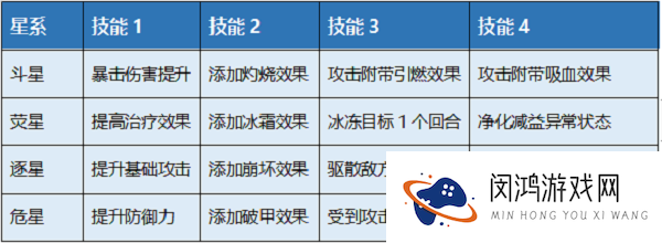 魔神英雄传星盘玩法介绍攻略