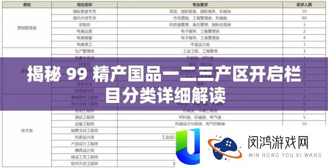 揭秘 99 精产国品一二三产区开启栏目分类具体解读