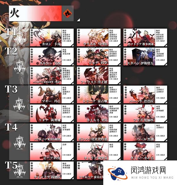 白夜极光节奏榜推荐攻略