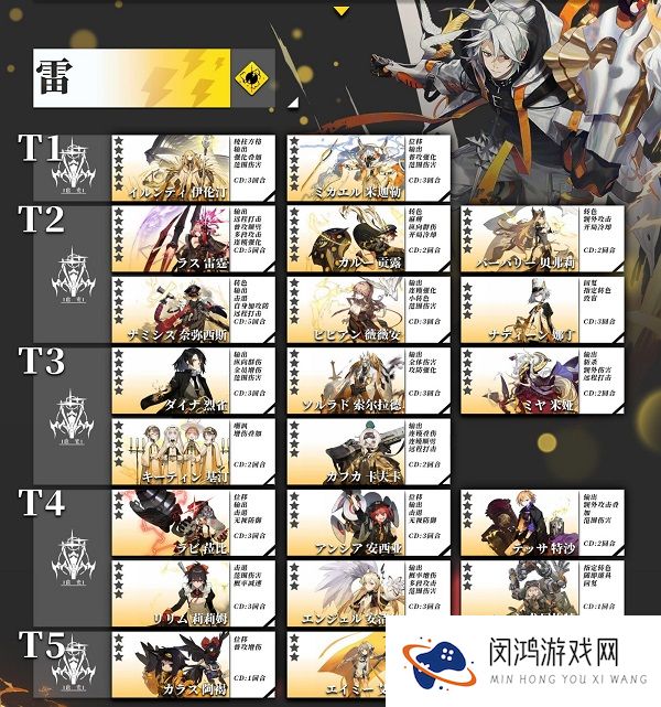 白夜极光节奏榜推荐攻略