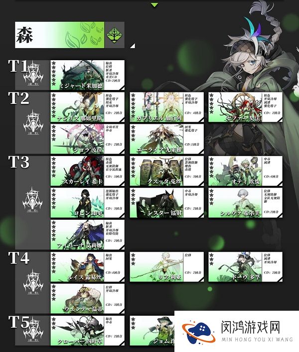 白夜极光节奏榜推荐攻略