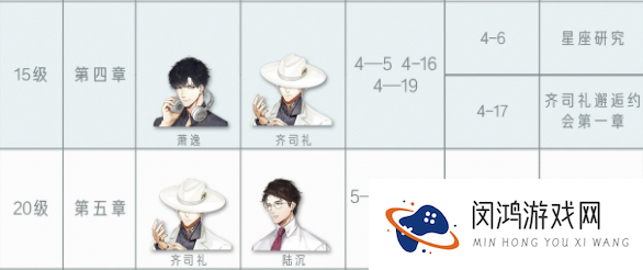 光与夜之恋第五章结局攻略大全