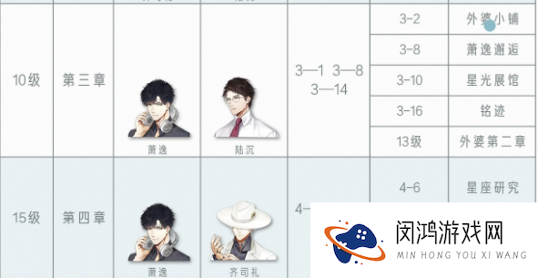 光与夜之恋第四章攻略大全