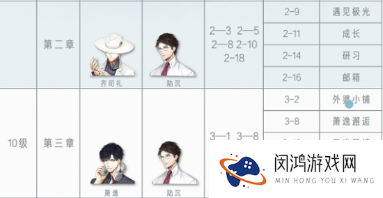 光与夜之恋第三章攻略大全