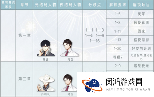 光与夜之恋第二章攻略大全