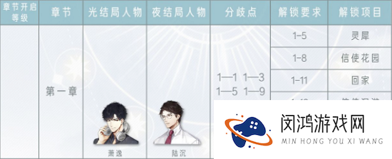 光与夜之恋第一章结局攻略大全