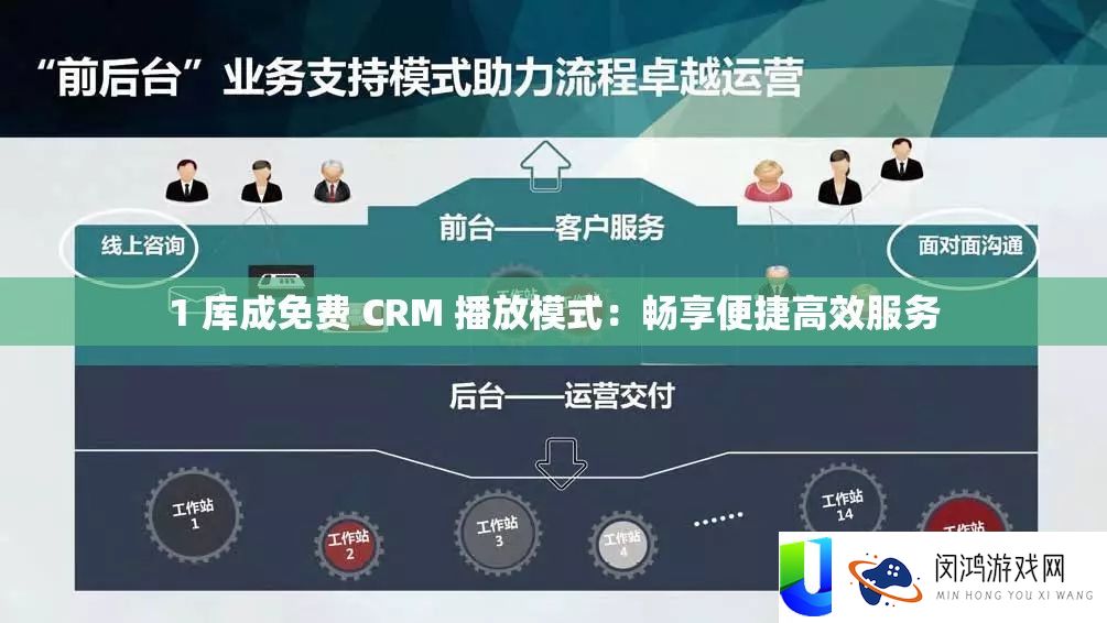 1 库成收费 CRM 播放形式：畅享便捷高效效劳