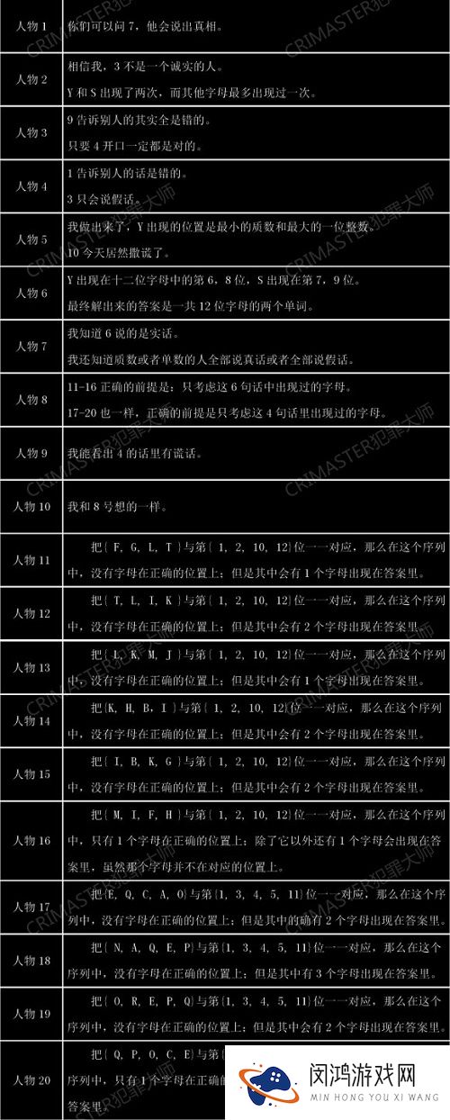 犯罪大师失踪案调查答案一览