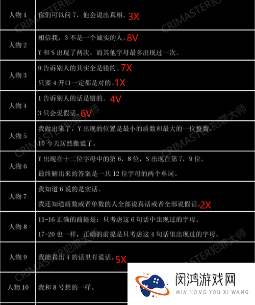 犯罪大师失踪案调查答案一览