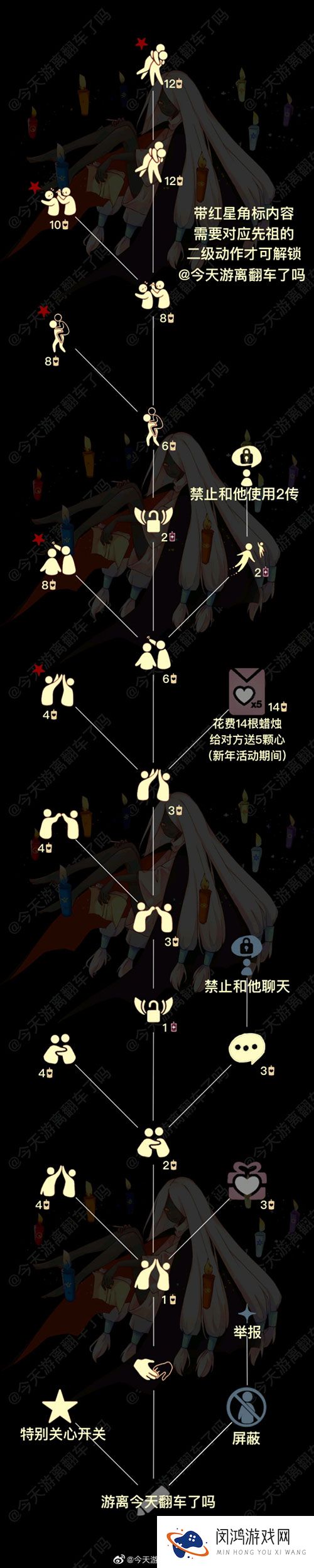 光遇好友树解锁图鉴2021最新