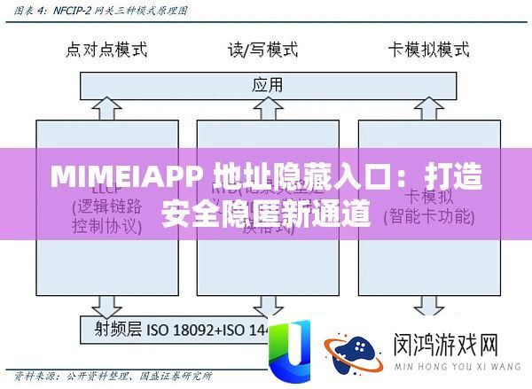 MIMEIAPP 地址隐藏入口：打造安全隐匿新通道