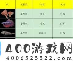 剑星钓鱼详细攻略介绍