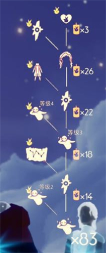 光遇小王子季虚荣舞者发型获得方法