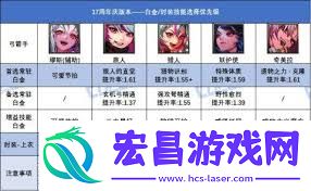 DNF17周年庆诱魔者白金徽章选哪个-17周年庆版本DNF诱魔者白金徽章怎样抉择