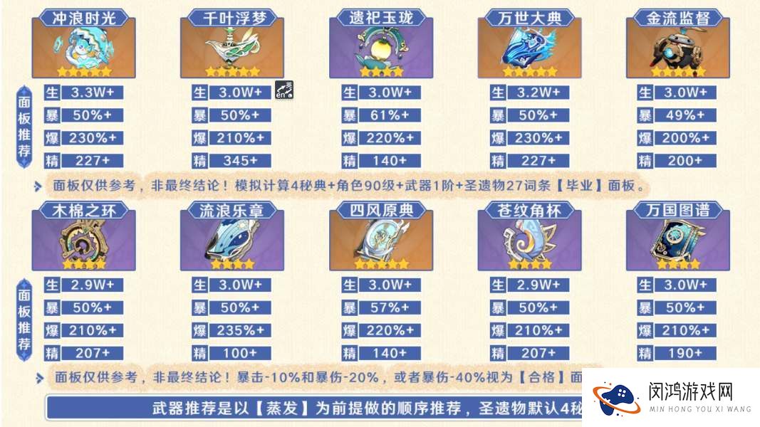 原神玛拉妮四星武器带什么