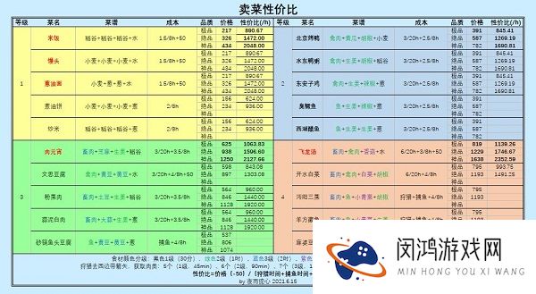 江湖悠悠卖菜性价比最详细分析大全