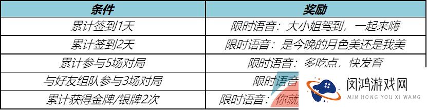 《王者荣耀》2023端午夏天惊雷活动限时语音获取攻略