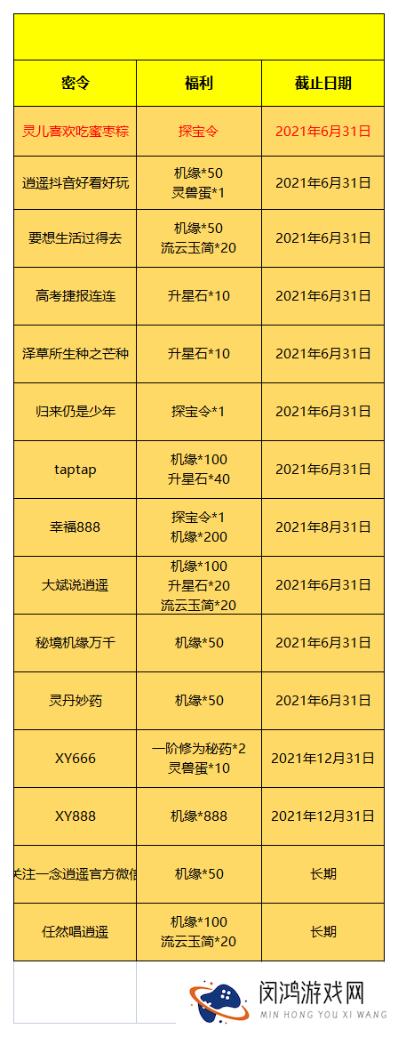一念逍遥端午节密令2021最新
