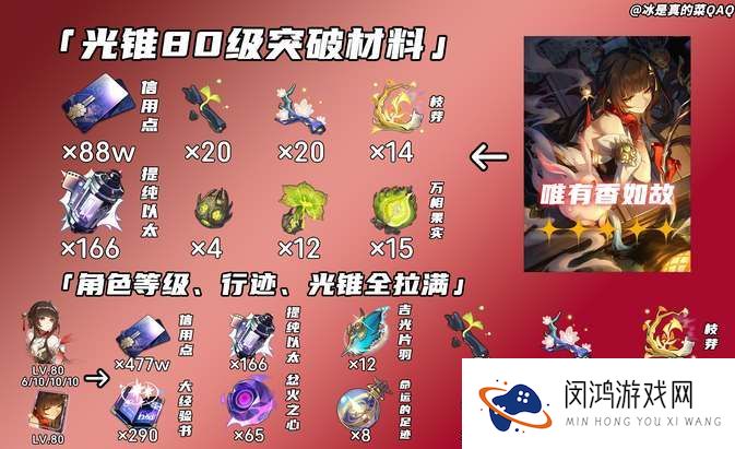 崩坏星穹铁道灵砂养成材料汇总