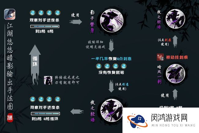 江湖悠悠暗影武学搭配攻略