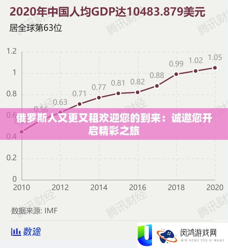 俄罗斯人又更又租欢迎您的到来：诚邀您开启精彩之旅