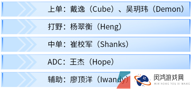 《英雄联盟》2023年亚运会征途赛参赛队伍WE战队介绍