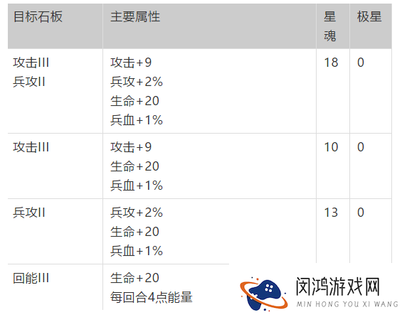 梦幻模拟战神契最强加点方案图文一览