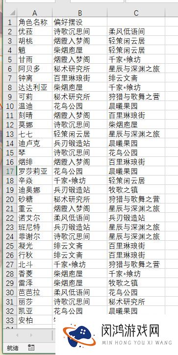 原神各角色喜欢的家具大全图表一览