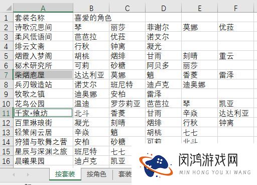 原神各角色喜欢的家具大全图表一览