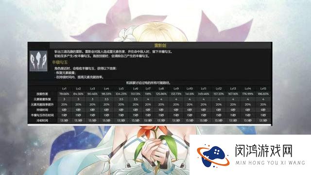 原神雷主技能数据分析介绍