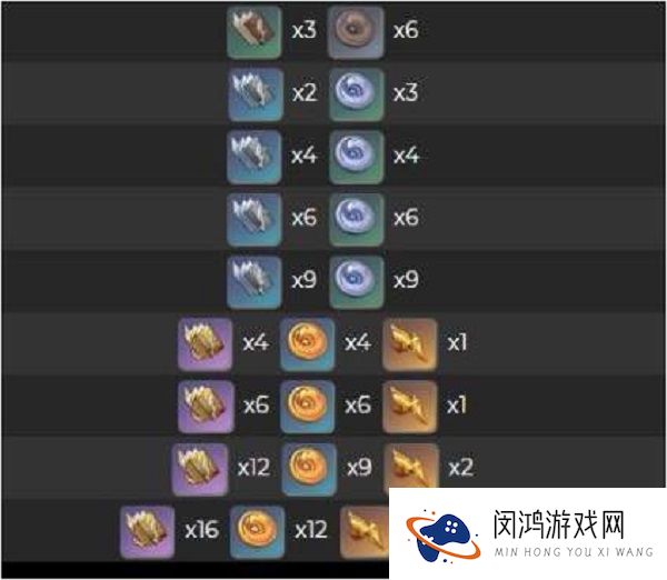 原神枫原万叶天赋升级材料需要哪些