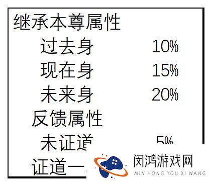 想不想修真第二化身在哪