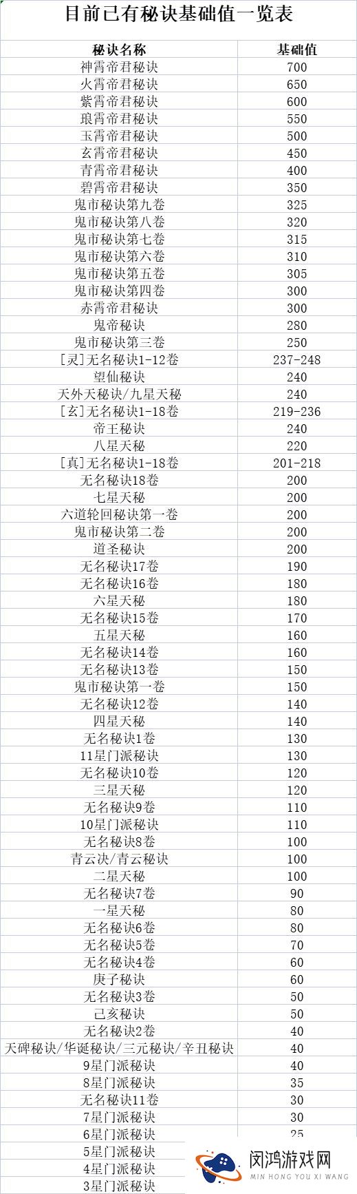 想不想修真第二化身在哪